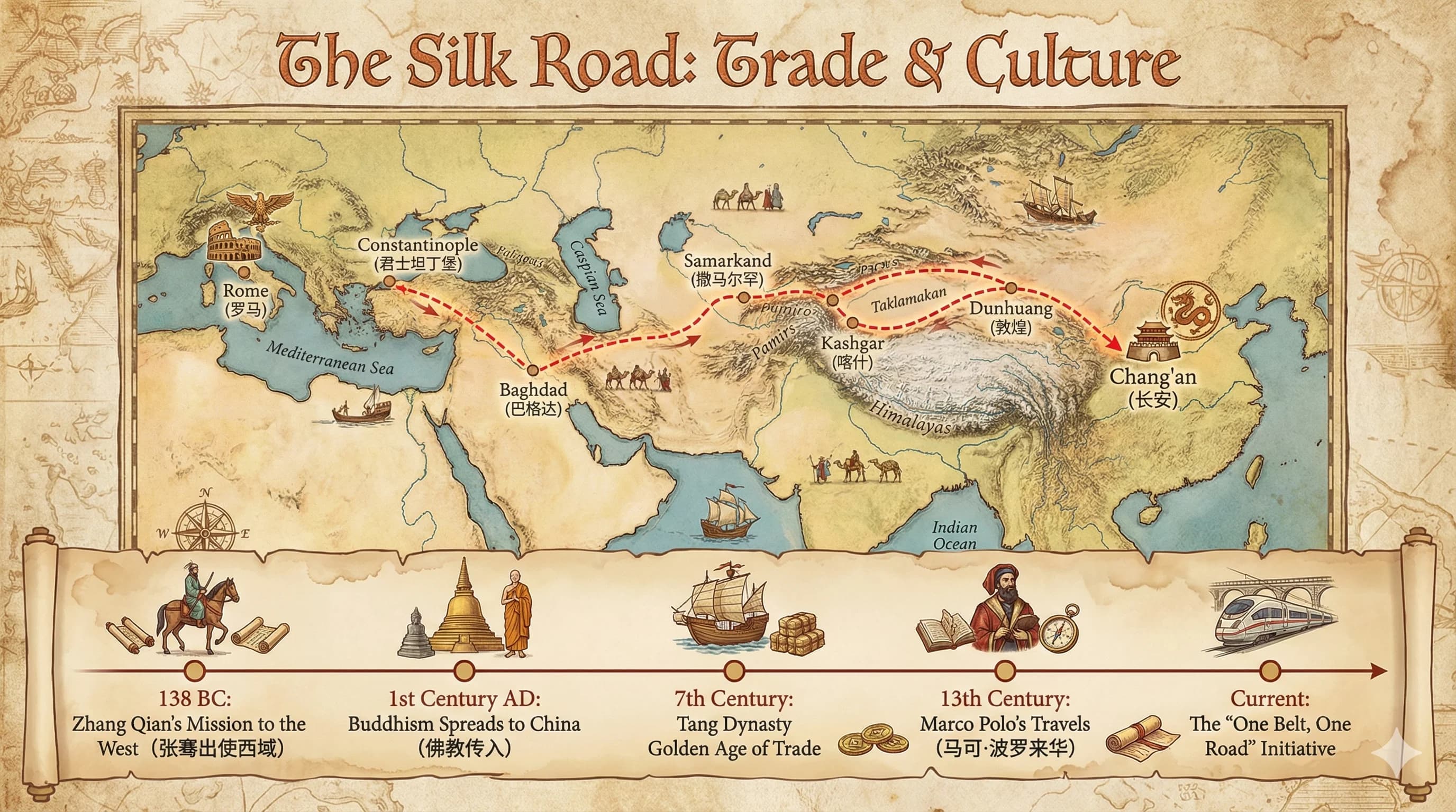 历史学·丝绸之路 - PPT 风格 AI 绘画作品